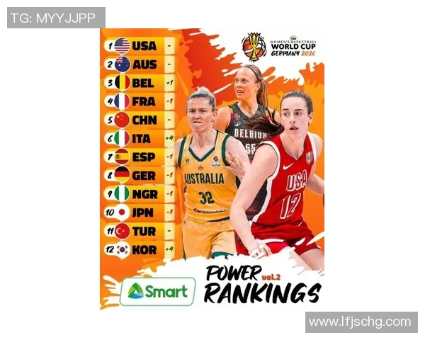 全球篮球界最美丽的十位女性球员排行榜完整名单揭秘